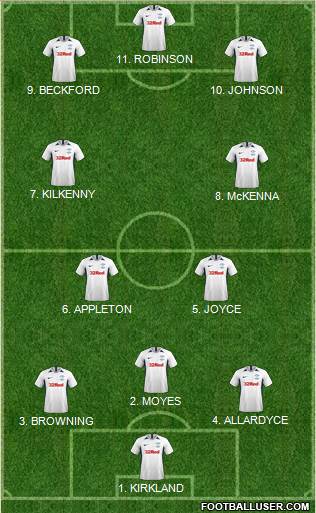 Preston North End Formation 2022