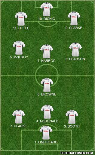 Preston North End Formation 2022
