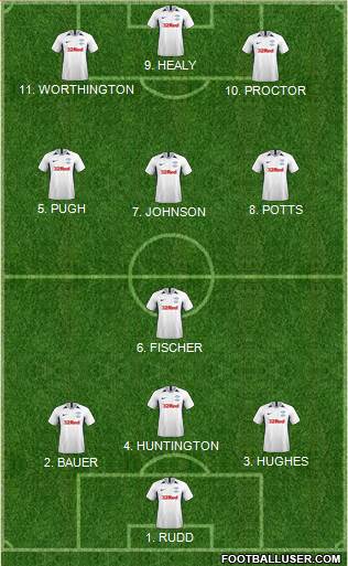 Preston North End Formation 2022