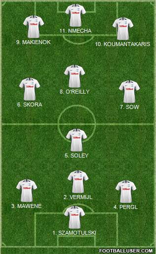 Preston North End Formation 2022