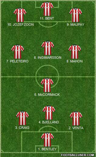 Brentford Formation 2022