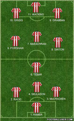 Brentford Formation 2022