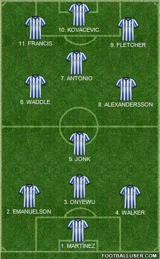 Sheffield Wednesday Formation 2022