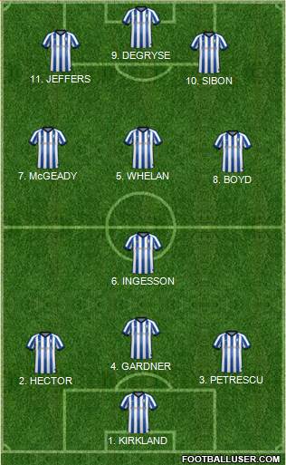 Sheffield Wednesday Formation 2022
