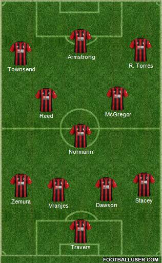 AFC Bournemouth 4-3-3 football formation