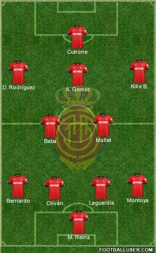 R.C.D. Mallorca S.A.D. Formation 2022