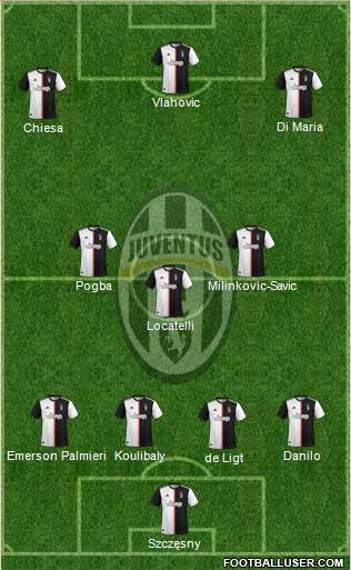 Juventus Formation 2022