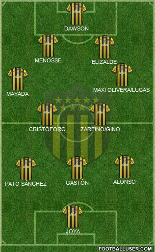 Club Atlético Peñarol Formation 2022