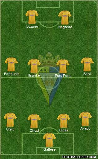 Cádiz C.F., S.A.D. Formation 2022