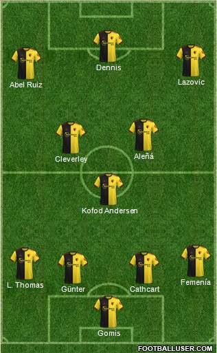 Watford Formation 2022