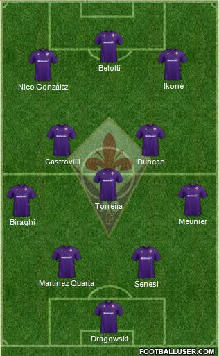 Fiorentina Formation 2022