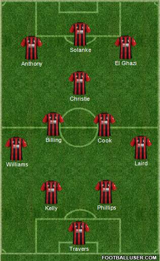 AFC Bournemouth Formation 2022