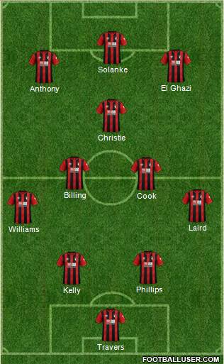 AFC Bournemouth football formation