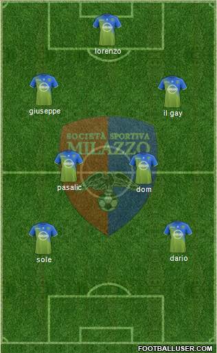 Milazzo Formation 2022