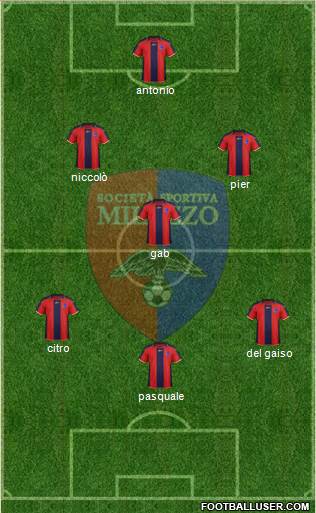 Milazzo Formation 2022