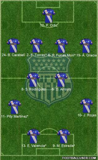CS Emelec 4-2-2-2 football formation