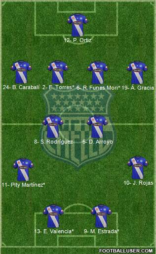CS Emelec Formation 2022