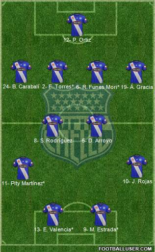 CS Emelec football formation