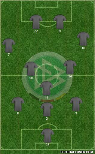 Germany Formation 2022