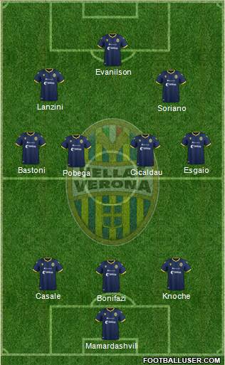 Hellas Verona Formation 2022