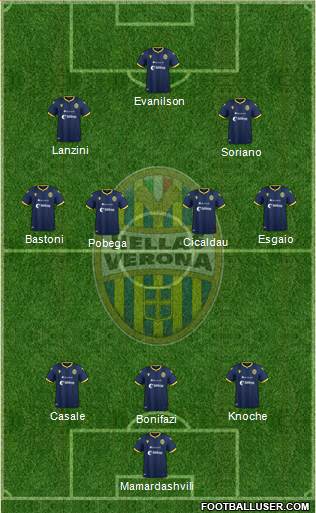 Hellas Verona football formation