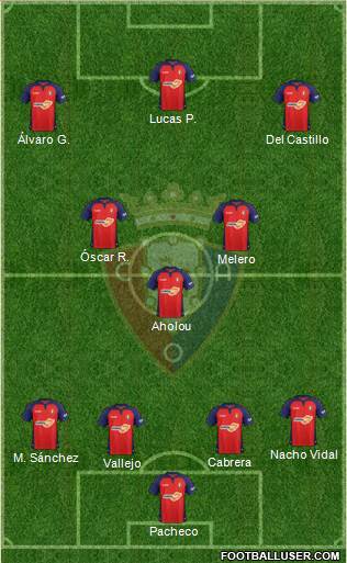 C. At. Osasuna Formation 2022