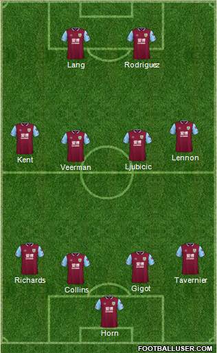 Burnley 4-4-2 football formation