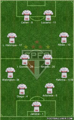 São Paulo FC Formation 2022