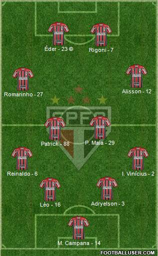 São Paulo FC Formation 2022