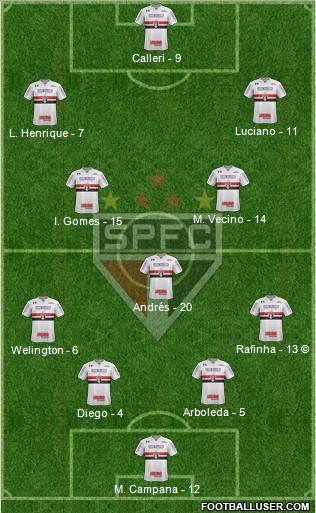 São Paulo FC Formation 2022