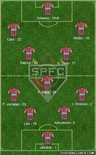 São Paulo FC Formation 2022