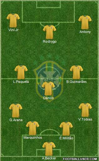 Brazil Formation 2022