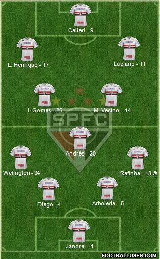 São Paulo FC Formation 2022