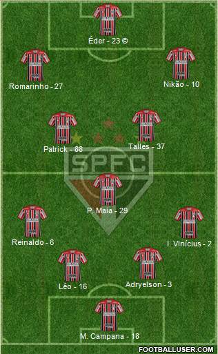 São Paulo FC Formation 2022