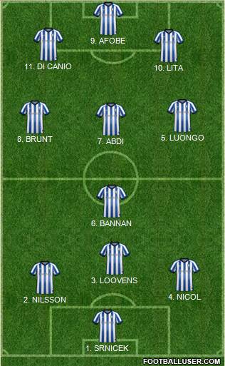 Sheffield Wednesday Formation 2022