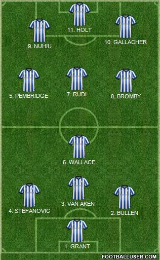 Sheffield Wednesday Formation 2022