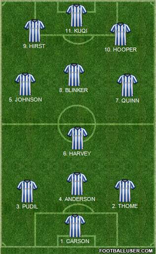 Sheffield Wednesday Formation 2022