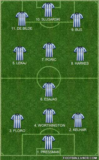 Sheffield Wednesday Formation 2022