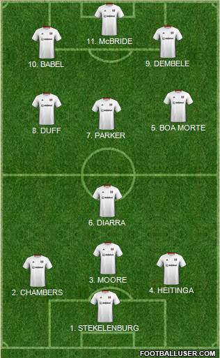 Fulham Formation 2022
