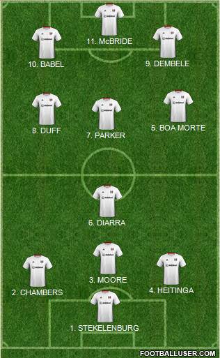 Fulham 4-2-2-2 football formation