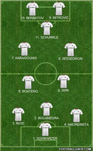Fulham Formation 2022
