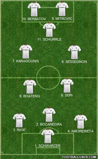 Fulham 4-2-1-3 football formation