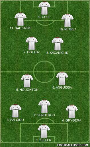 Fulham 4-3-1-2 football formation