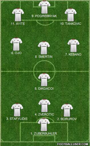 Fulham 4-2-3-1 football formation