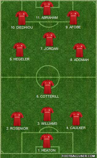 Bristol City Formation 2022
