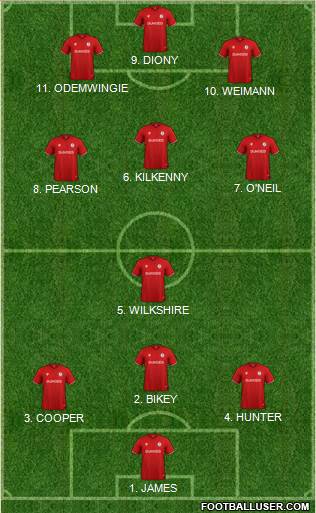 Bristol City Formation 2022