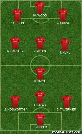 Bristol City Formation 2022