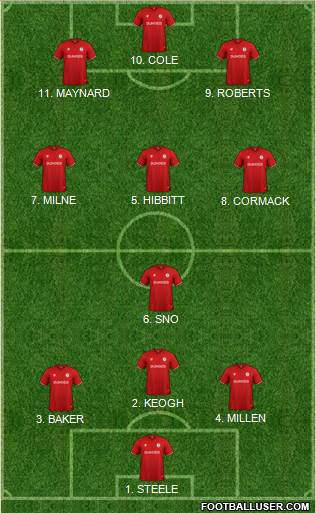 Bristol City Formation 2022