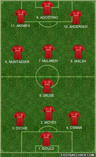 Bristol City Formation 2022