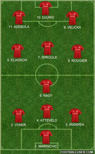 Bristol City Formation 2022
